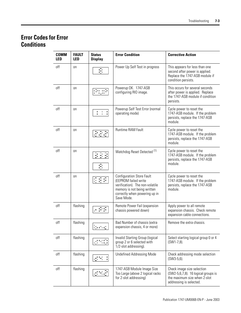 Error codes for error conditions, Error codes for error conditions -3 | Rockwell Automation 1747-ASB Remote I/O Adapter User Manual | Page 99 / 156