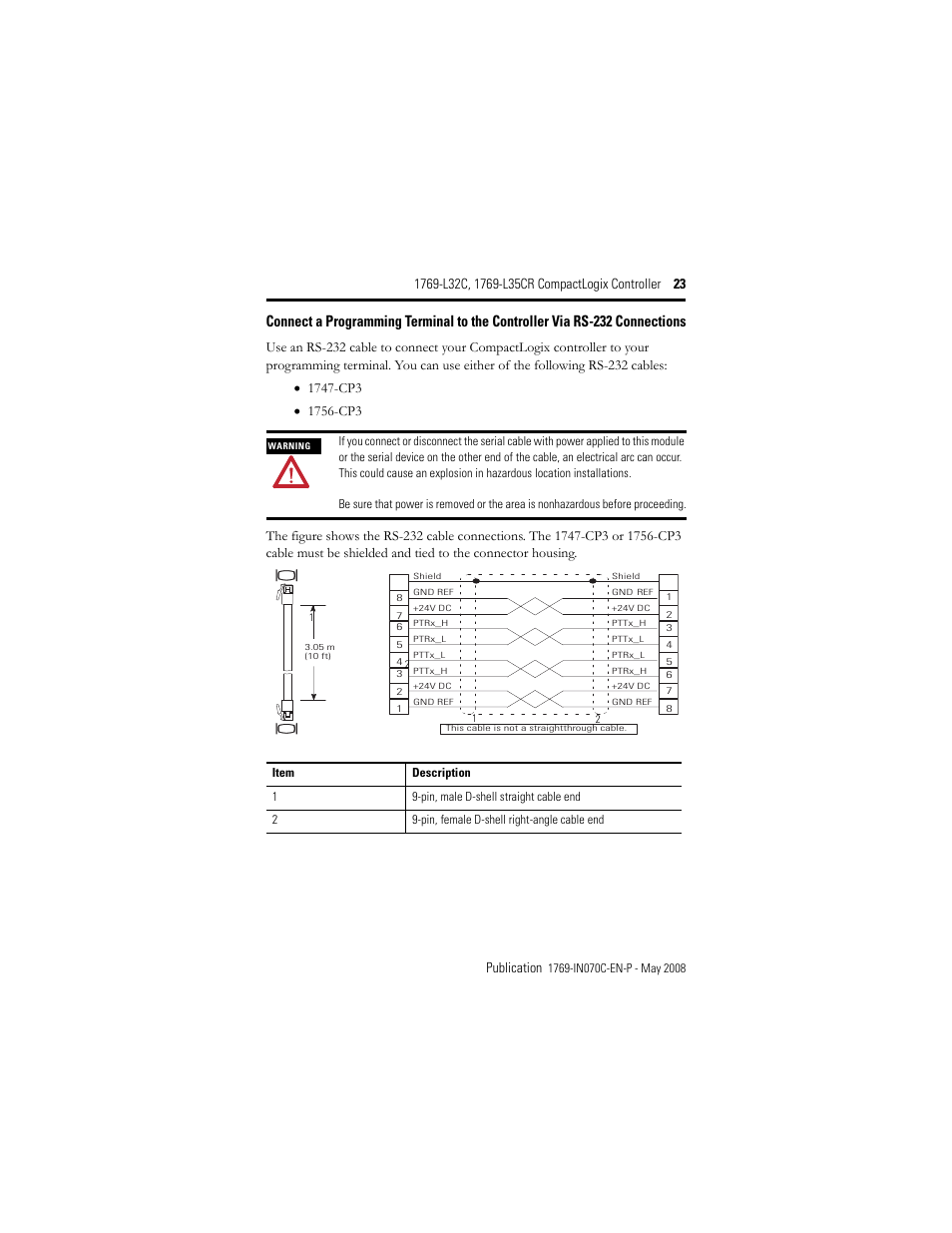 Rockwell Automation 1769-L32C_L35CR CompactLogix Controller Installation Instructions User Manual | Page 23 / 48