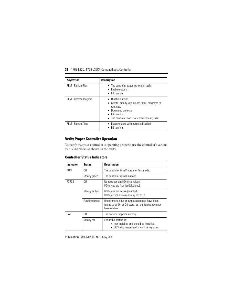 Verify proper controller operation | Rockwell Automation 1769-L32C_L35CR CompactLogix Controller Installation Instructions User Manual | Page 38 / 48