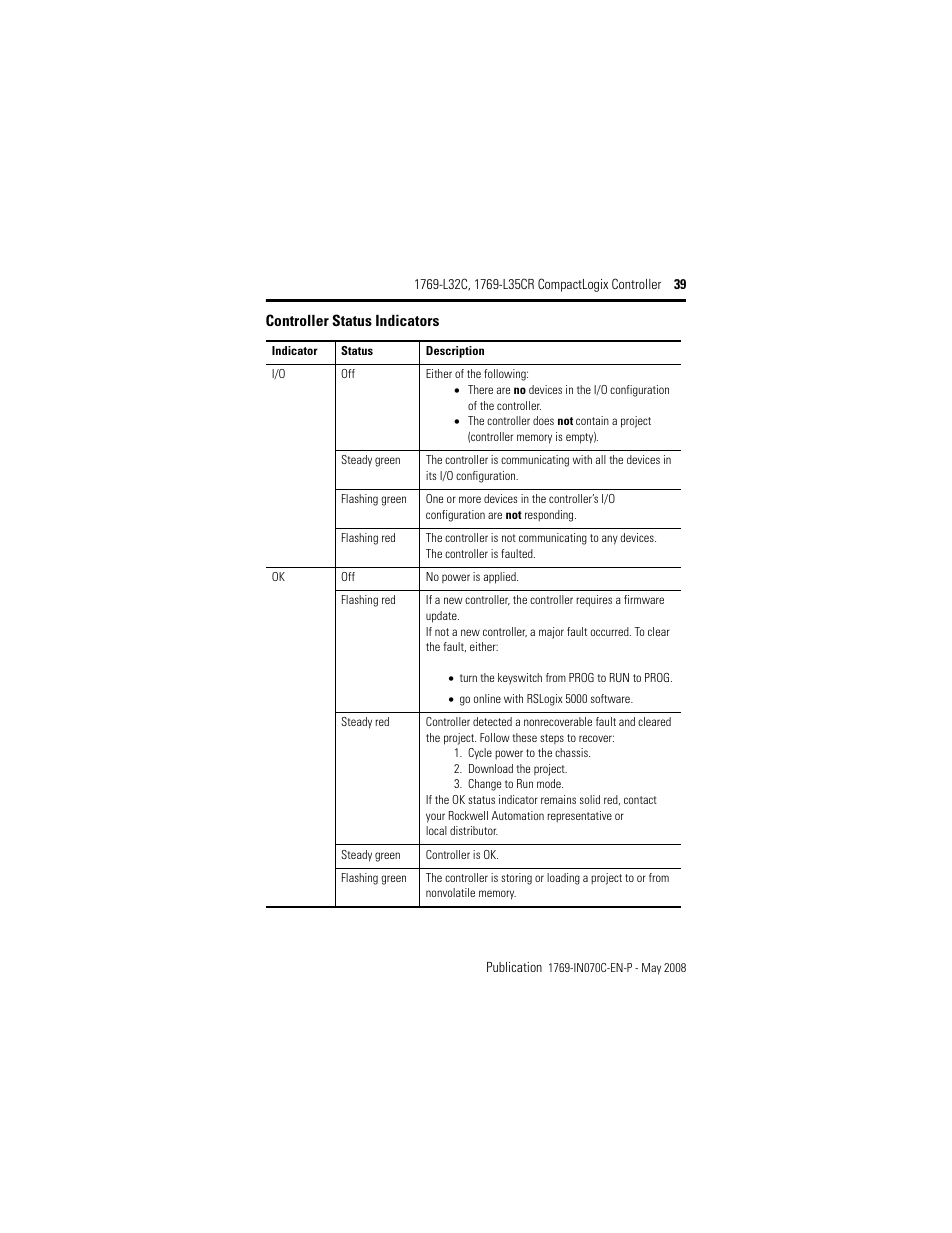 Rockwell Automation 1769-L32C_L35CR CompactLogix Controller Installation Instructions User Manual | Page 39 / 48