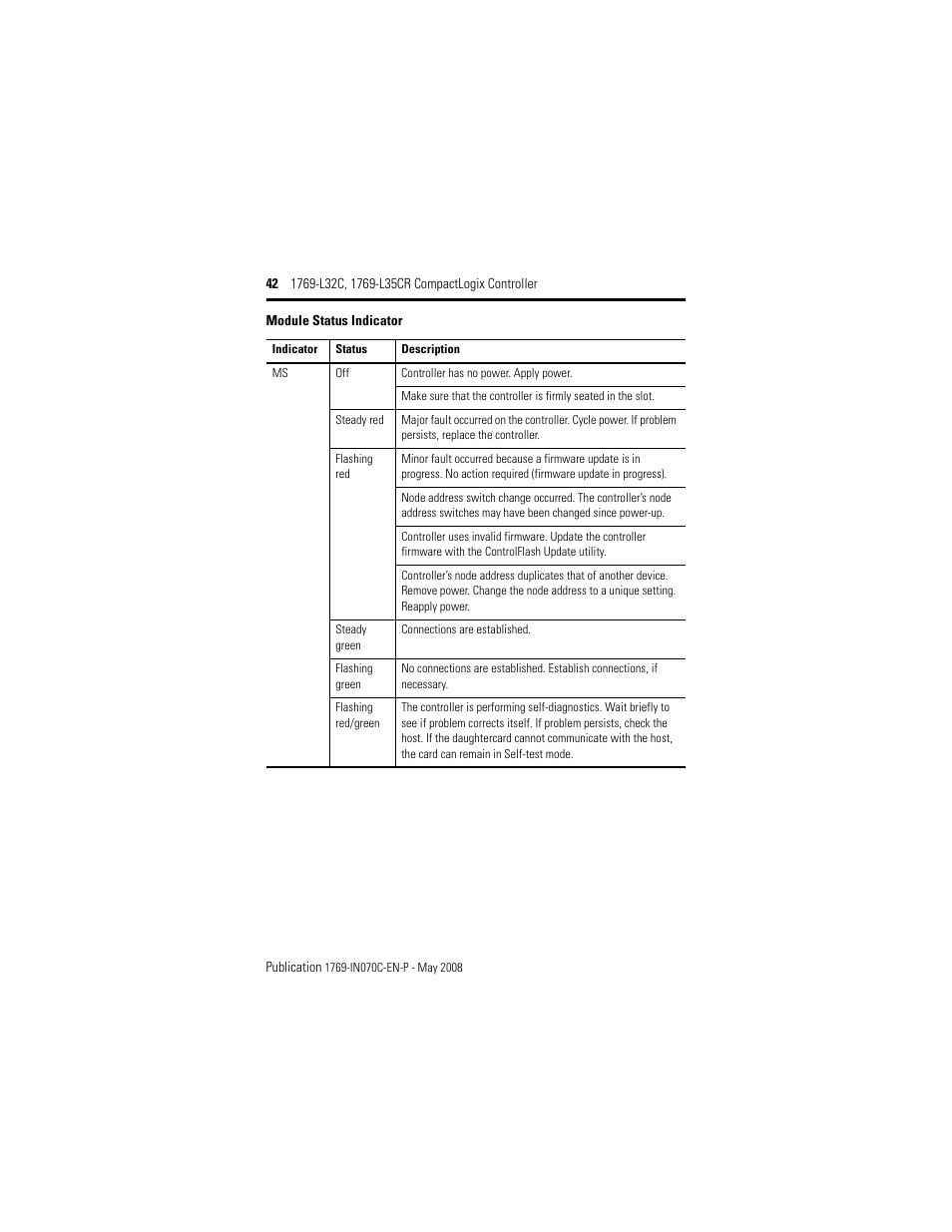 Rockwell Automation 1769-L32C_L35CR CompactLogix Controller Installation Instructions User Manual | Page 42 / 48