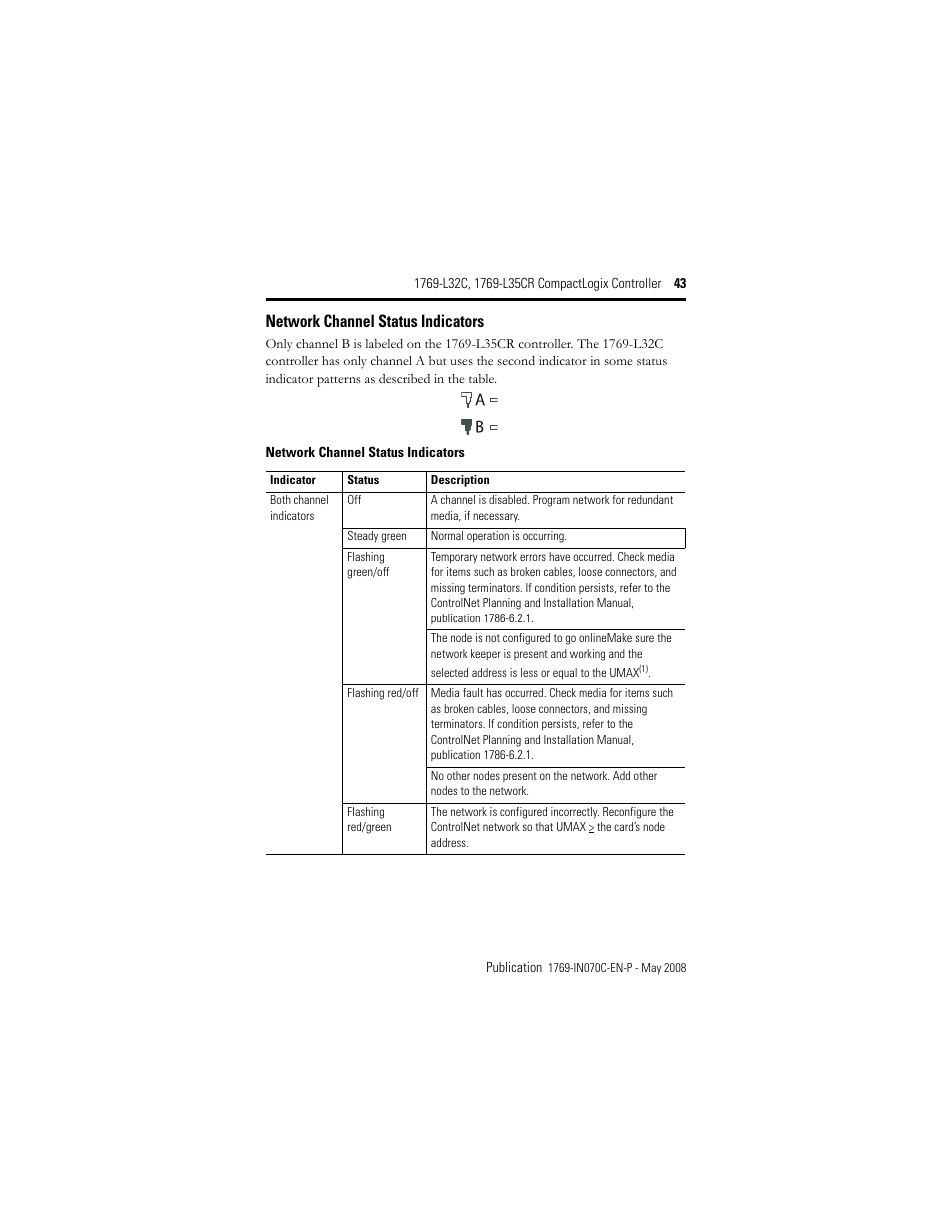 Network channel status indicators | Rockwell Automation 1769-L32C_L35CR CompactLogix Controller Installation Instructions User Manual | Page 43 / 48