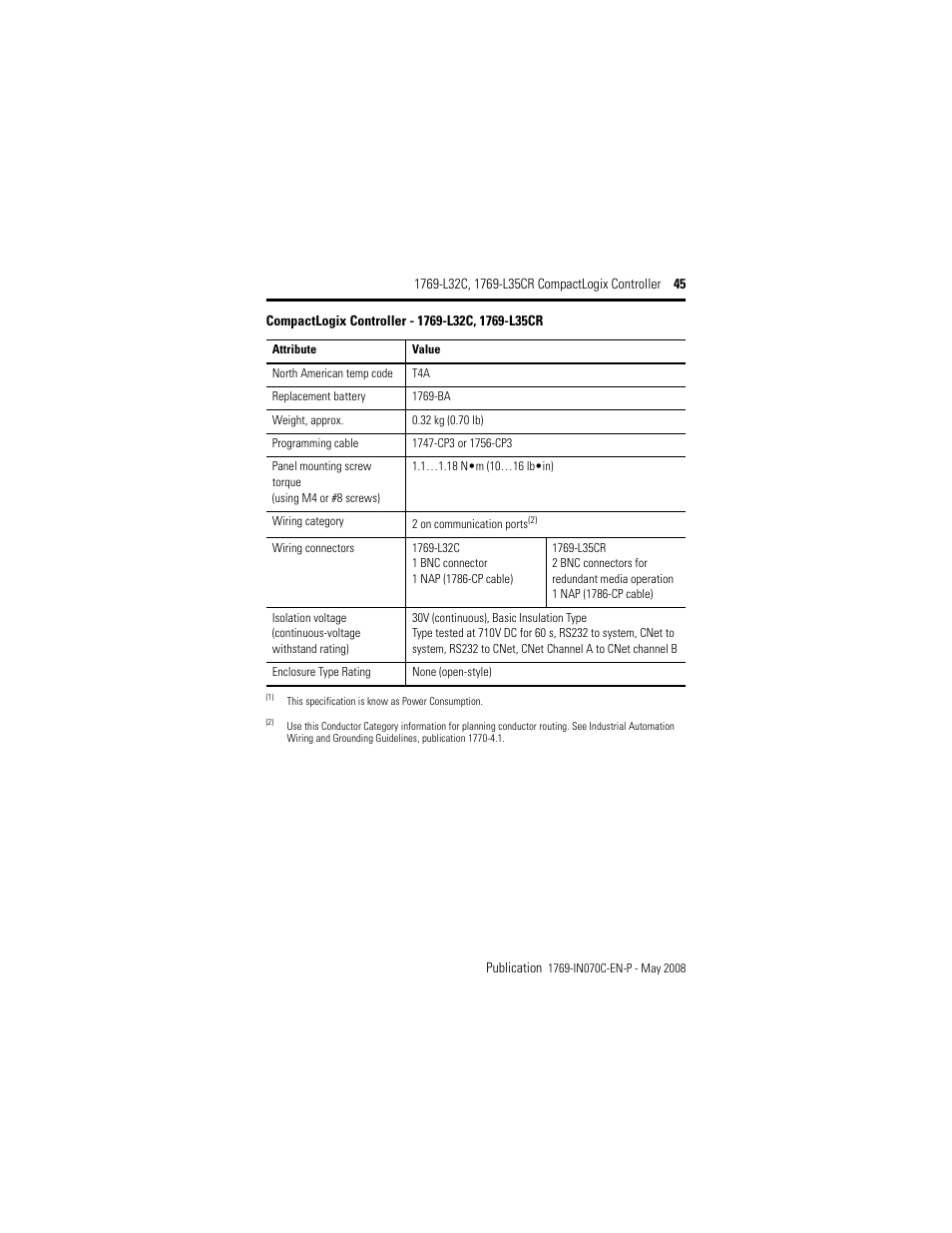 Rockwell Automation 1769-L32C_L35CR CompactLogix Controller Installation Instructions User Manual | Page 45 / 48