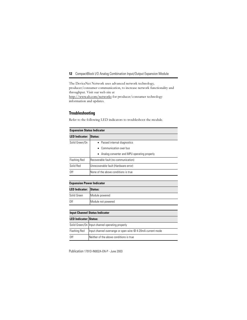 Troubleshooting | Rockwell Automation 1791D-N4CV2X CompactBlock I/O for DeviceNet Expansion Module I.I. User Manual | Page 12 / 20