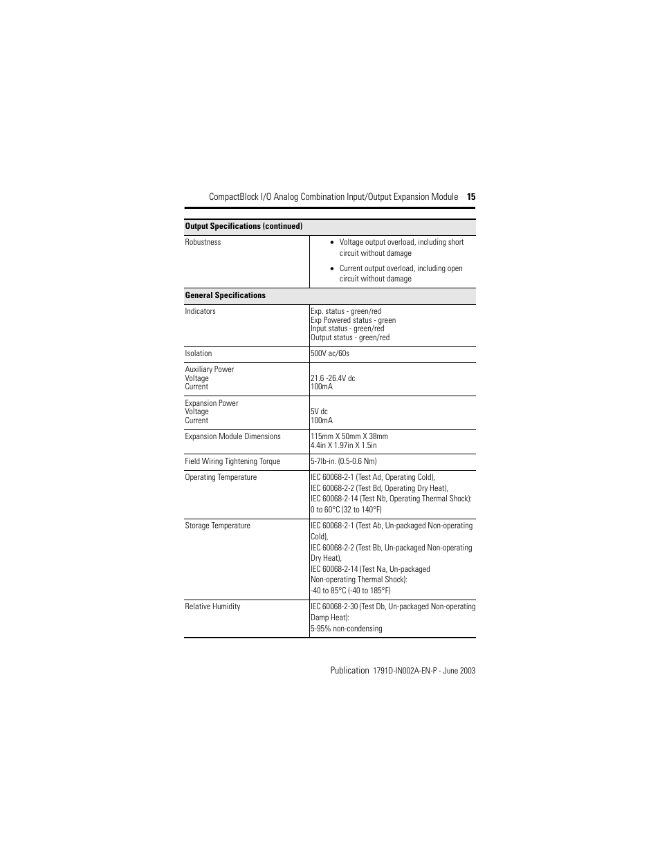 Rockwell Automation 1791D-N4CV2X CompactBlock I/O for DeviceNet Expansion Module I.I. User Manual | Page 15 / 20