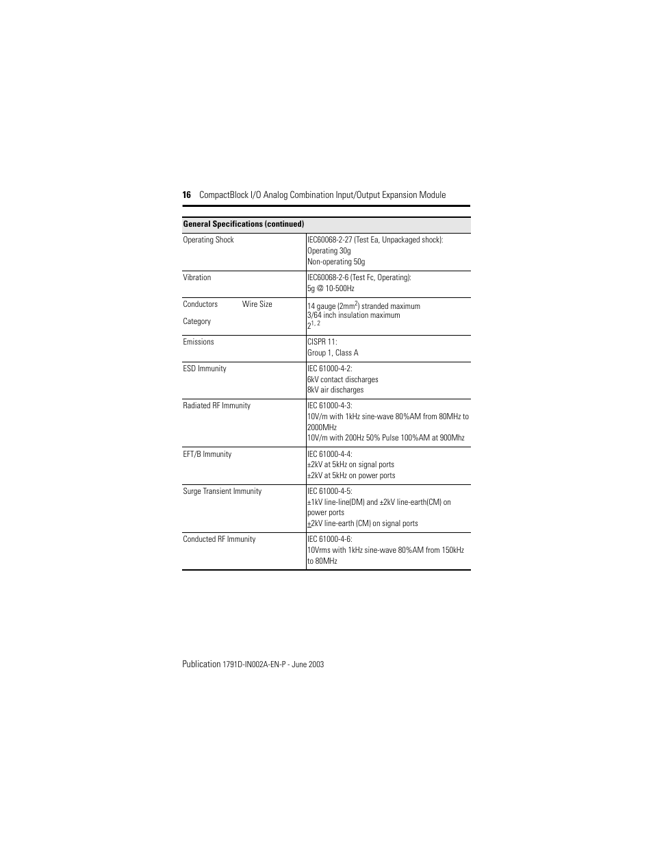 Rockwell Automation 1791D-N4CV2X CompactBlock I/O for DeviceNet Expansion Module I.I. User Manual | Page 16 / 20