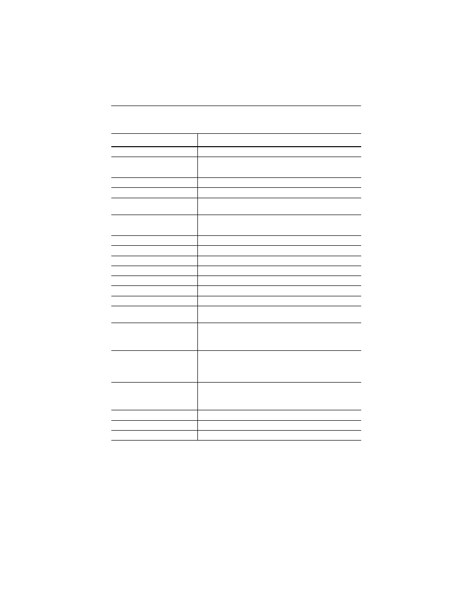 Input specifications | Rockwell Automation 1769-IQ16 Compact 24V dc Sink/Source Input Module User Manual | Page 12 / 16