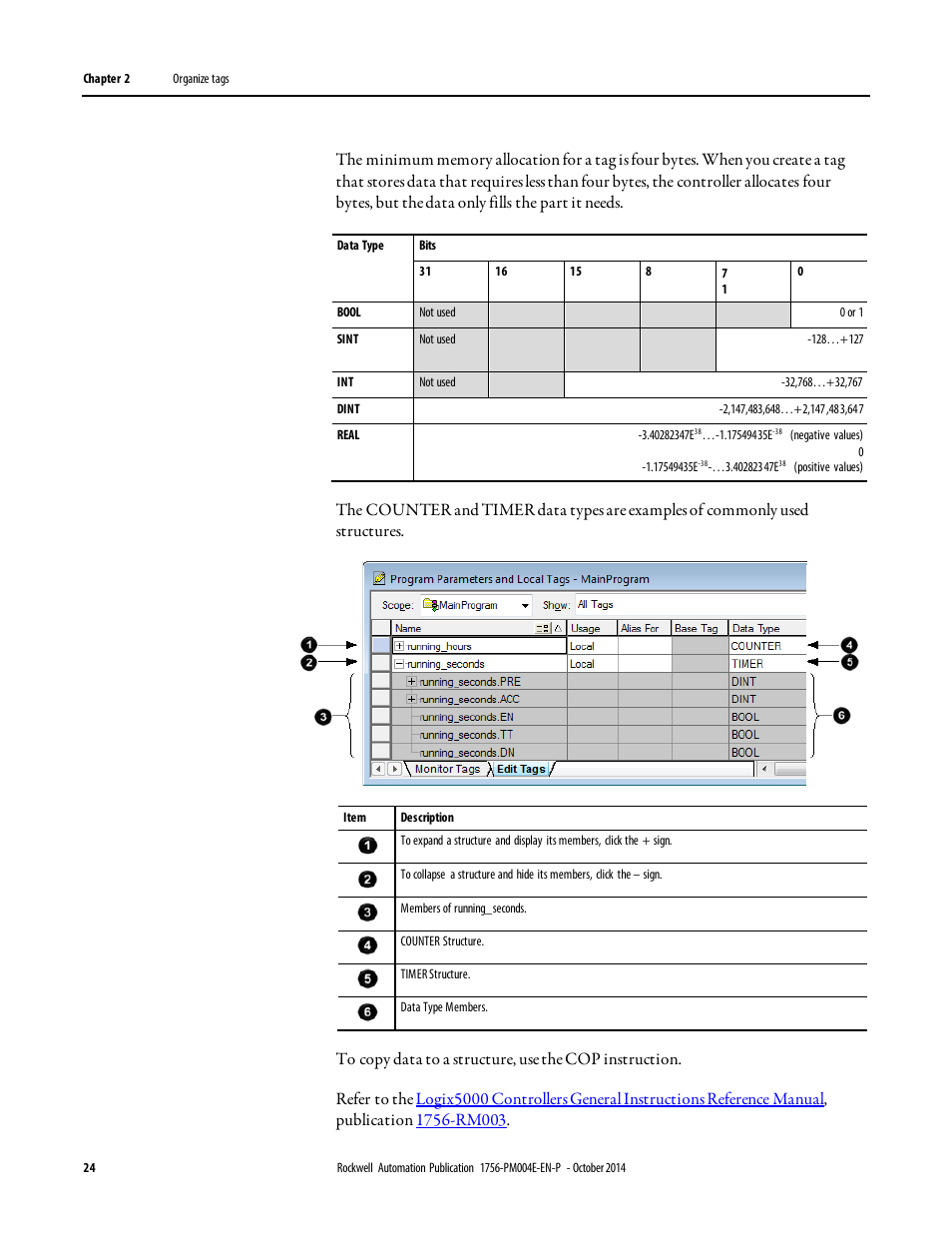 Rockwell Automation Logix5000 Controllers I/O and Tag Data Programming Manual User Manual | Page 24 / 86