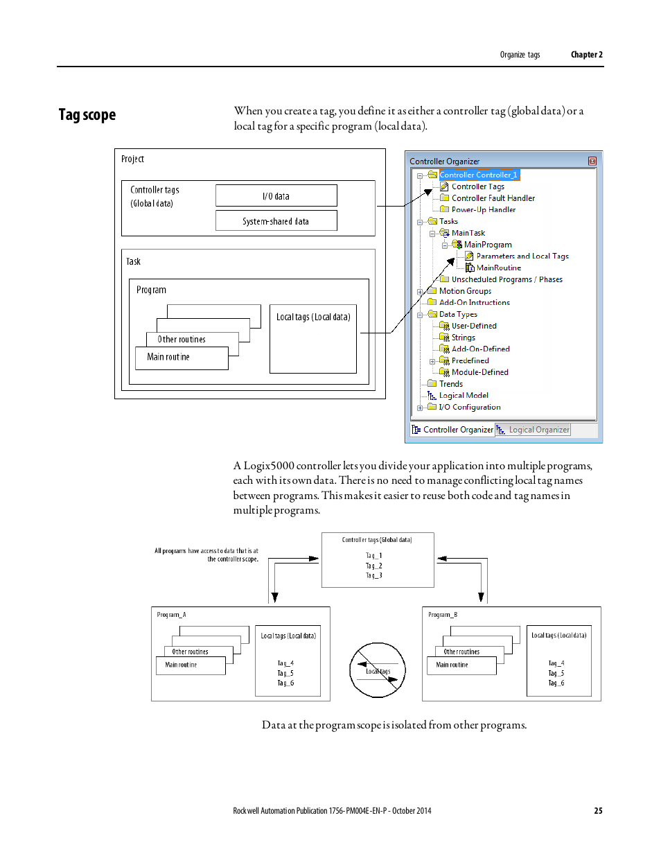 Tag scope | Rockwell Automation Logix5000 Controllers I/O and Tag Data Programming Manual User Manual | Page 25 / 86