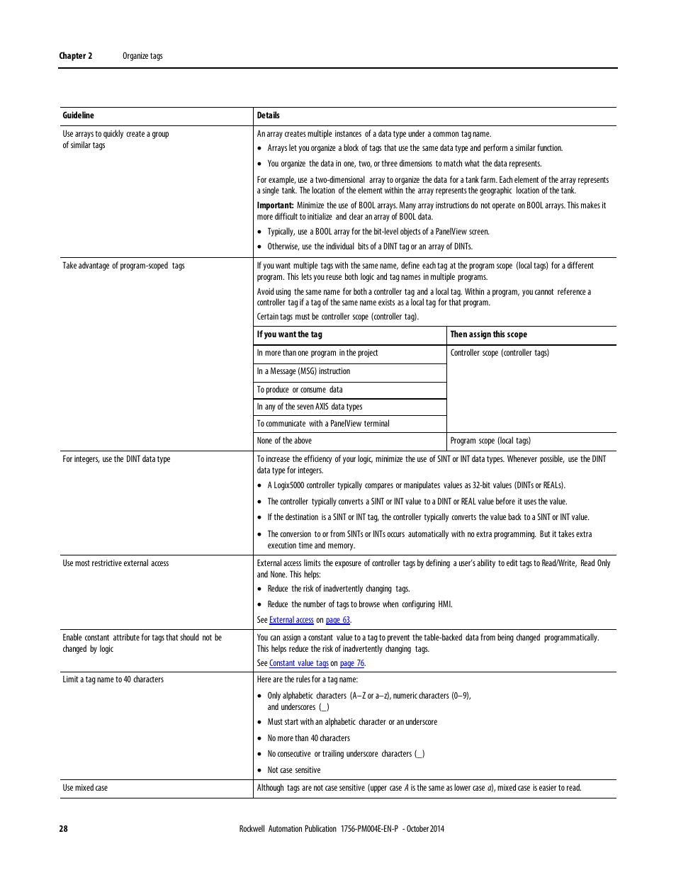 Rockwell Automation Logix5000 Controllers I/O and Tag Data Programming Manual User Manual | Page 28 / 86