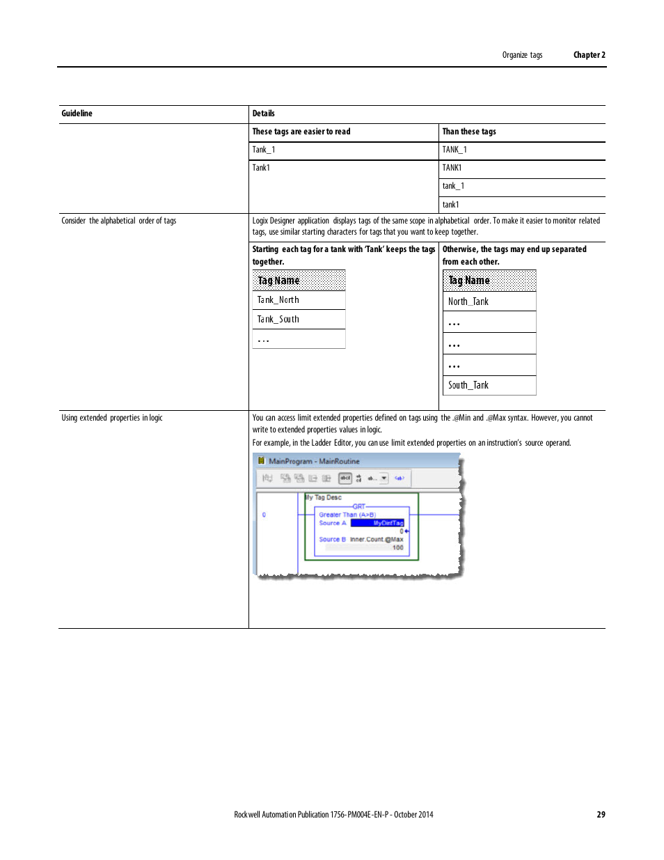 Rockwell Automation Logix5000 Controllers I/O and Tag Data Programming Manual User Manual | Page 29 / 86