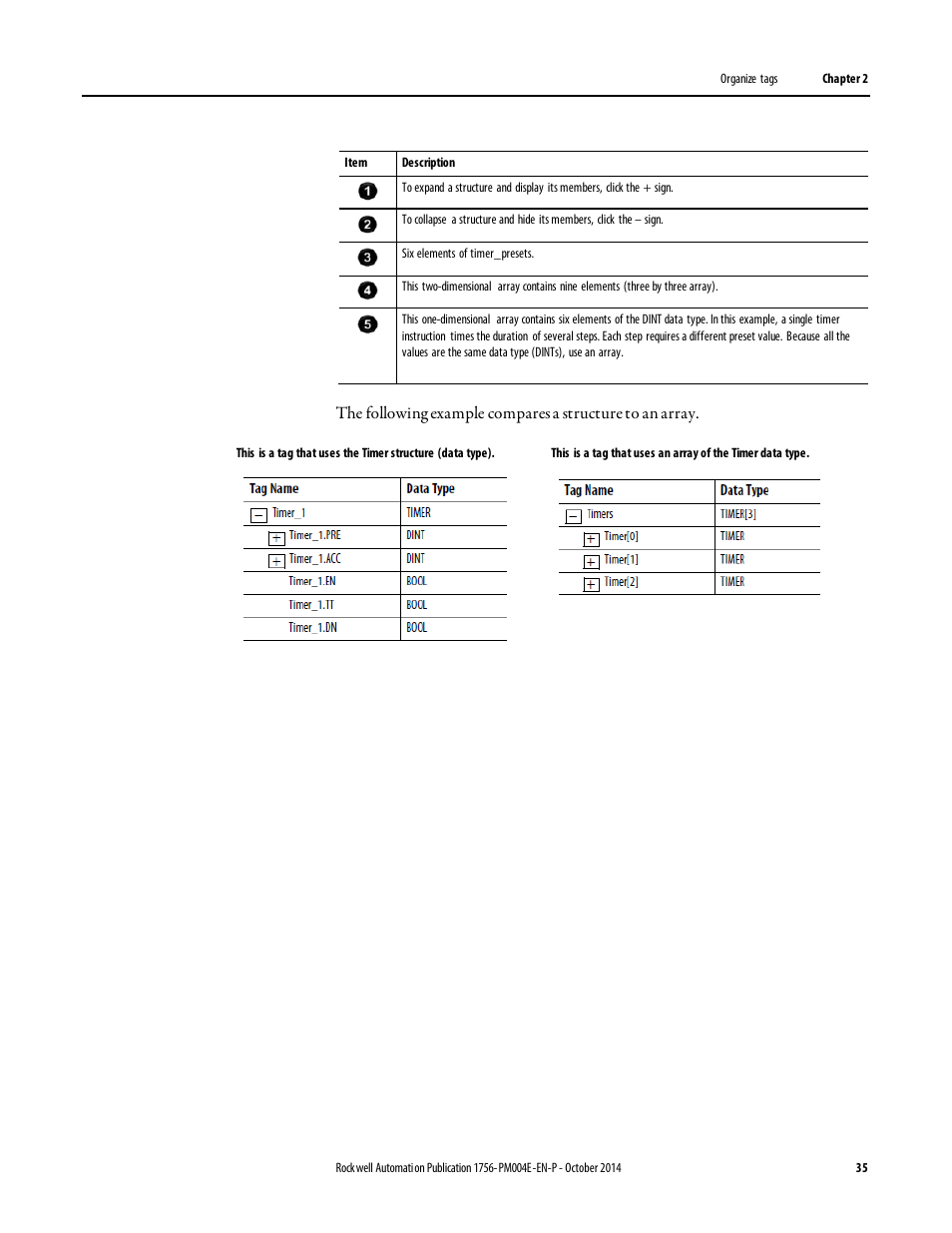 Rockwell Automation Logix5000 Controllers I/O and Tag Data Programming Manual User Manual | Page 35 / 86