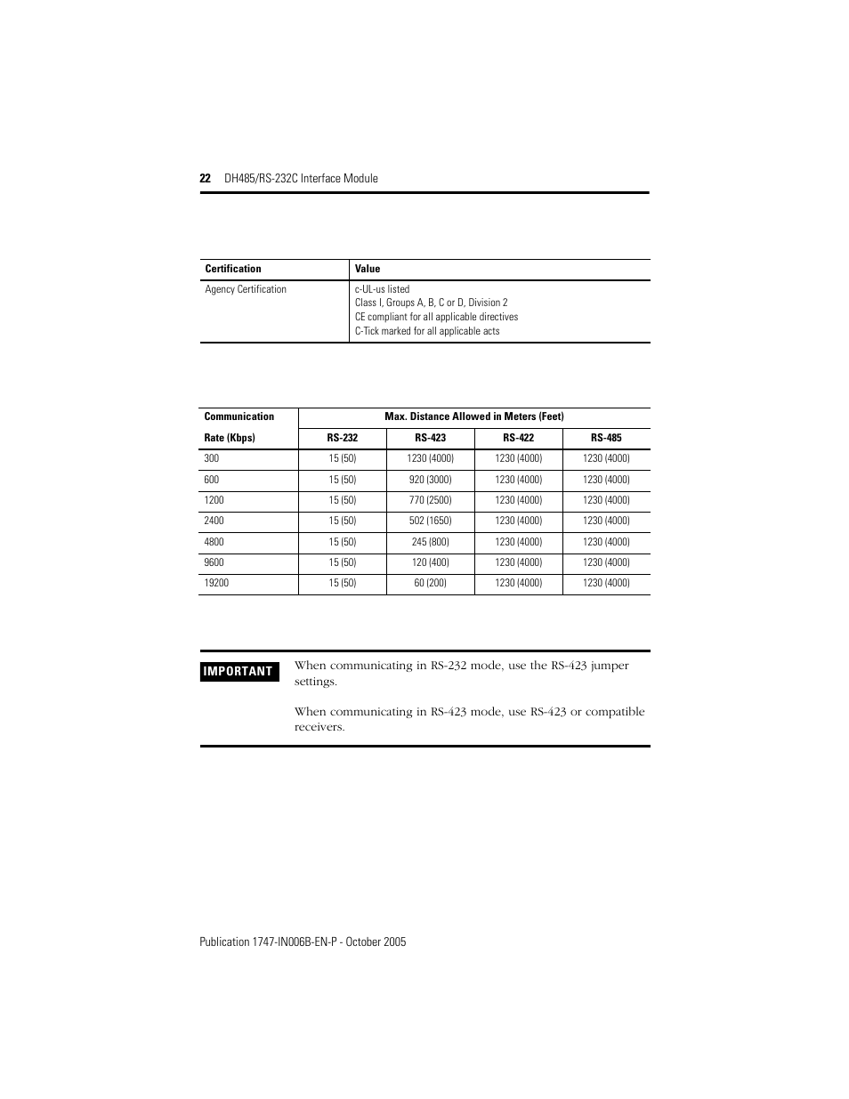 Rockwell Automation 1747-KE DH-485/RS-232C INTERFACE MODULE User Manual | Page 22 / 24