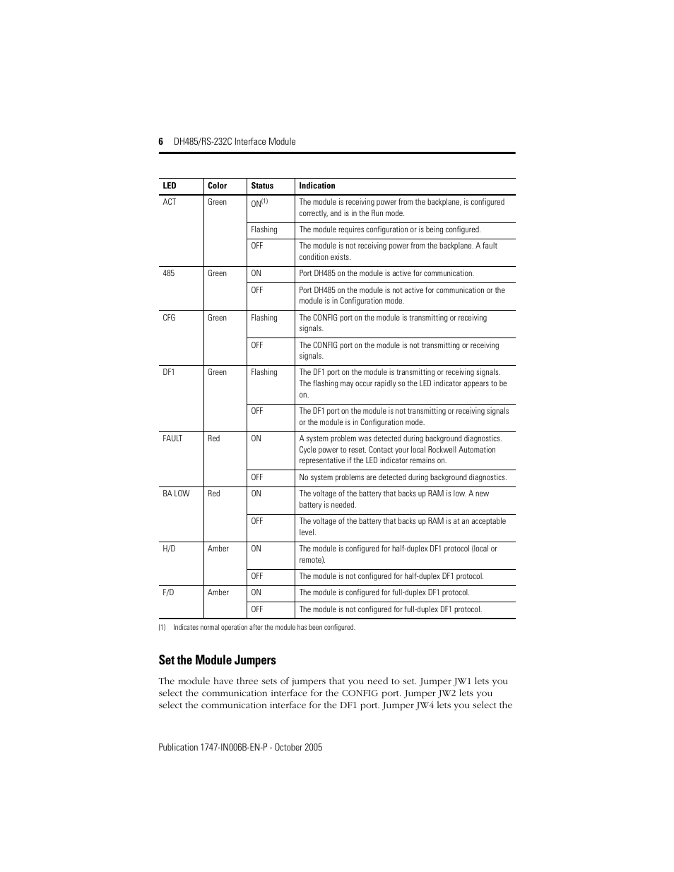 Set the module jumpers | Rockwell Automation 1747-KE DH-485/RS-232C INTERFACE MODULE User Manual | Page 6 / 24