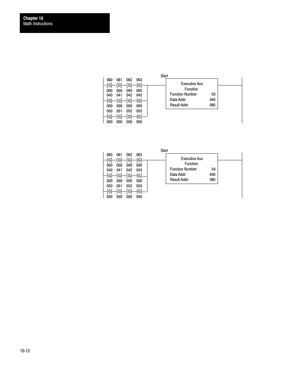 Rockwell Automation 1772-LS_LSP,D17726.8.6 PROG/OPER MANUAL-MINI PLC-2/05 User Manual | Page 100 / 289