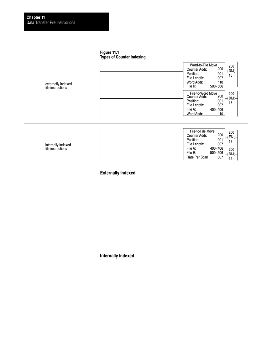 Rockwell Automation 1772-LS_LSP,D17726.8.6 PROG/OPER MANUAL-MINI PLC-2/05 User Manual | Page 111 / 289