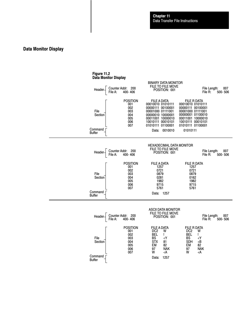Data monitor display | Rockwell Automation 1772-LS_LSP,D17726.8.6 PROG/OPER MANUAL-MINI PLC-2/05 User Manual | Page 114 / 289