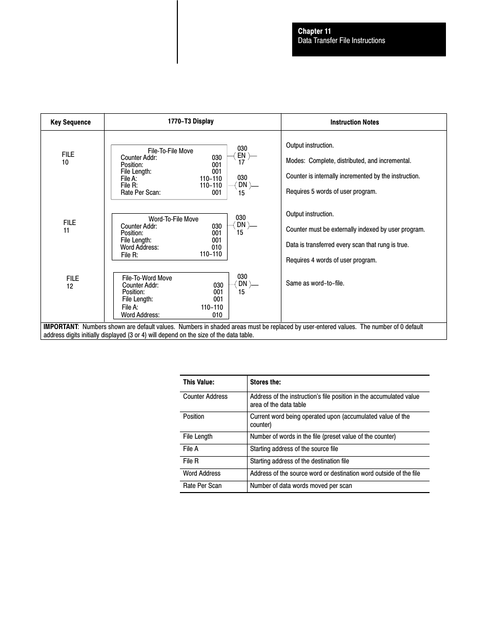 Rockwell Automation 1772-LS_LSP,D17726.8.6 PROG/OPER MANUAL-MINI PLC-2/05 User Manual | Page 116 / 289
