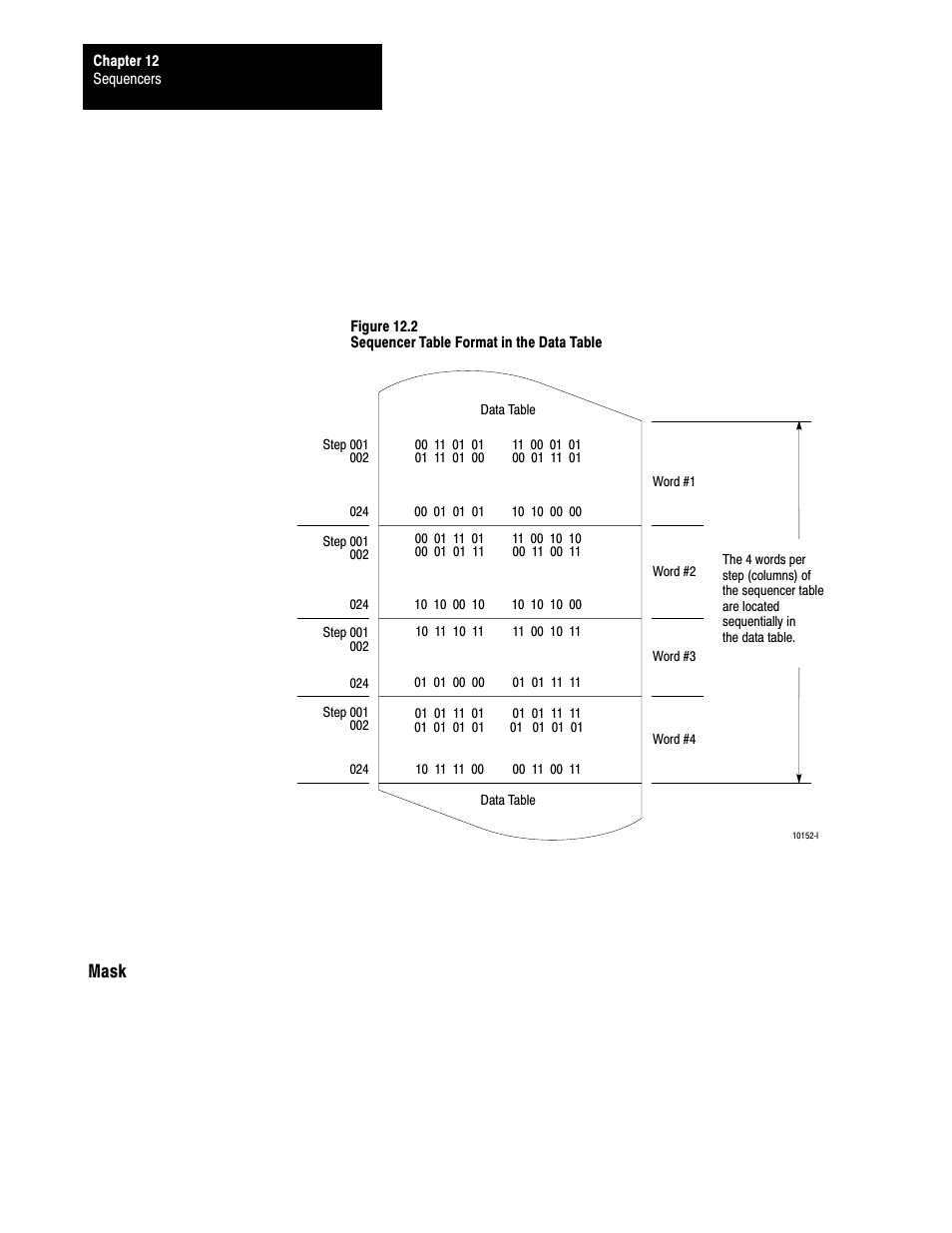 Mask | Rockwell Automation 1772-LS_LSP,D17726.8.6 PROG/OPER MANUAL-MINI PLC-2/05 User Manual | Page 128 / 289