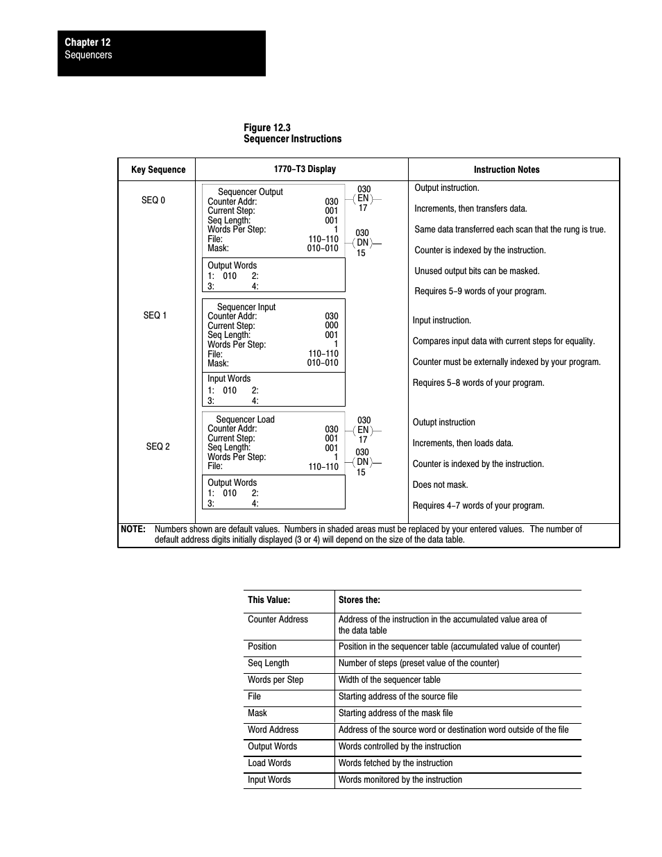 Rockwell Automation 1772-LS_LSP,D17726.8.6 PROG/OPER MANUAL-MINI PLC-2/05 User Manual | Page 130 / 289