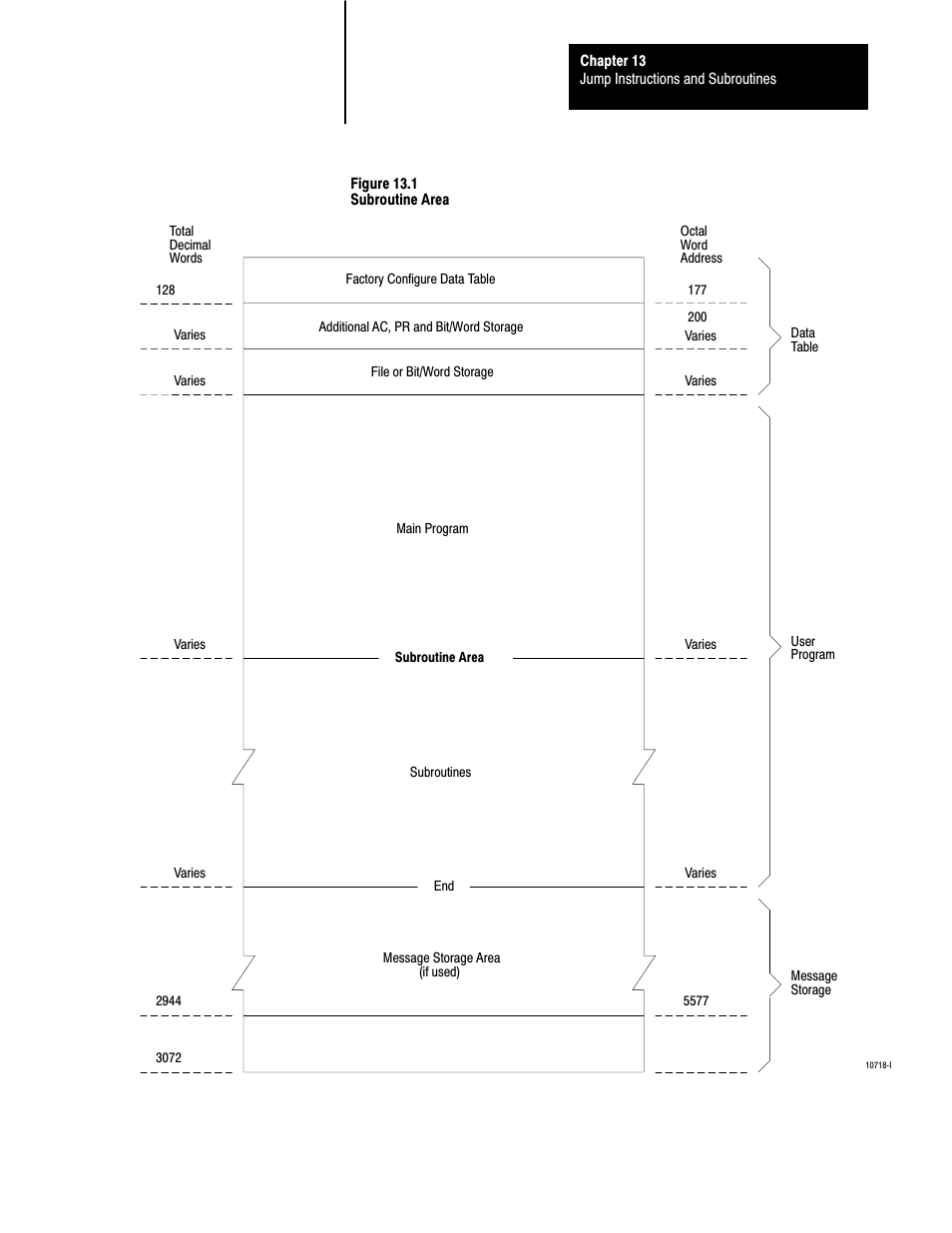 Rockwell Automation 1772-LS_LSP,D17726.8.6 PROG/OPER MANUAL-MINI PLC-2/05 User Manual | Page 153 / 289