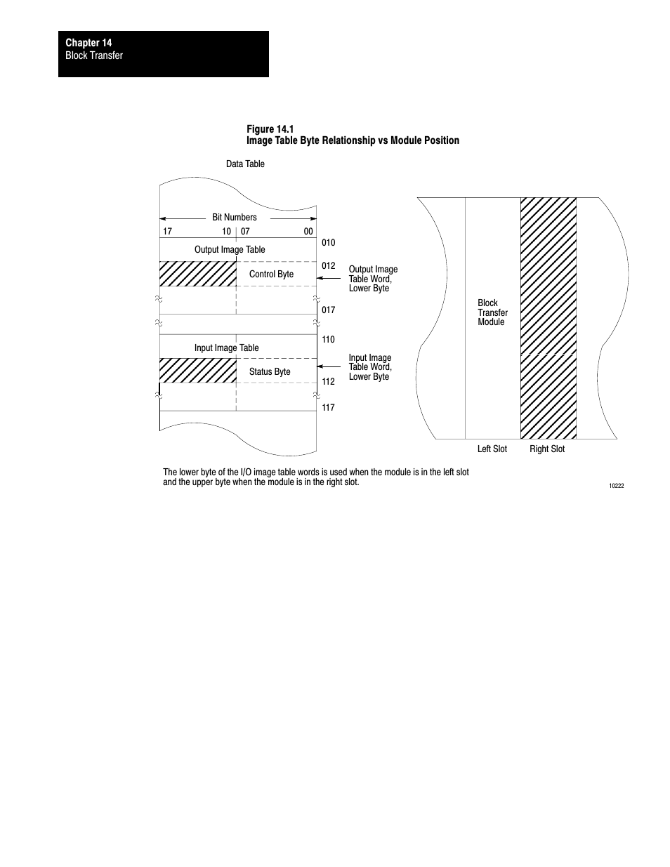 Rockwell Automation 1772-LS_LSP,D17726.8.6 PROG/OPER MANUAL-MINI PLC-2/05 User Manual | Page 157 / 289