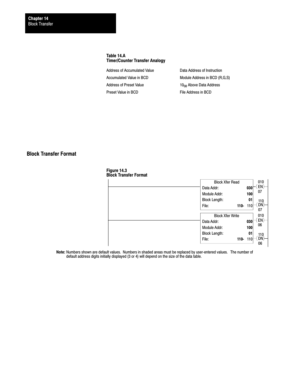 Block transfer format | Rockwell Automation 1772-LS_LSP,D17726.8.6 PROG/OPER MANUAL-MINI PLC-2/05 User Manual | Page 159 / 289