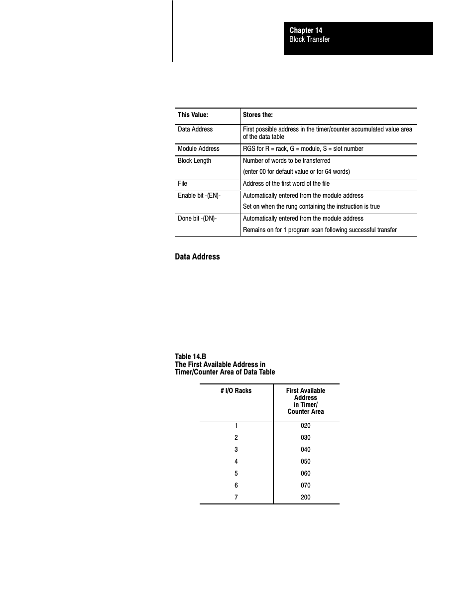 Rockwell Automation 1772-LS_LSP,D17726.8.6 PROG/OPER MANUAL-MINI PLC-2/05 User Manual | Page 160 / 289