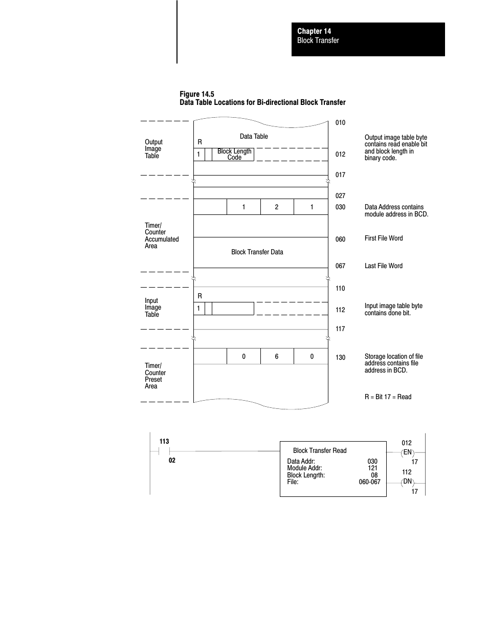 Rockwell Automation 1772-LS_LSP,D17726.8.6 PROG/OPER MANUAL-MINI PLC-2/05 User Manual | Page 164 / 289