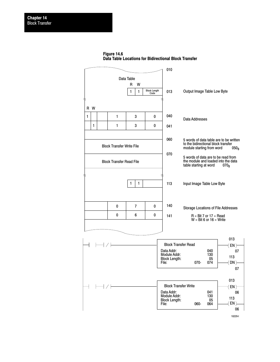 Rockwell Automation 1772-LS_LSP,D17726.8.6 PROG/OPER MANUAL-MINI PLC-2/05 User Manual | Page 167 / 289