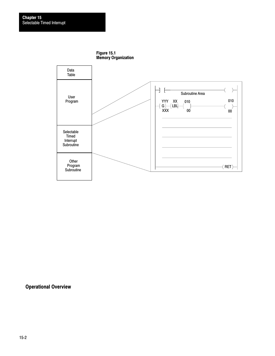 Rockwell Automation 1772-LS_LSP,D17726.8.6 PROG/OPER MANUAL-MINI PLC-2/05 User Manual | Page 176 / 289
