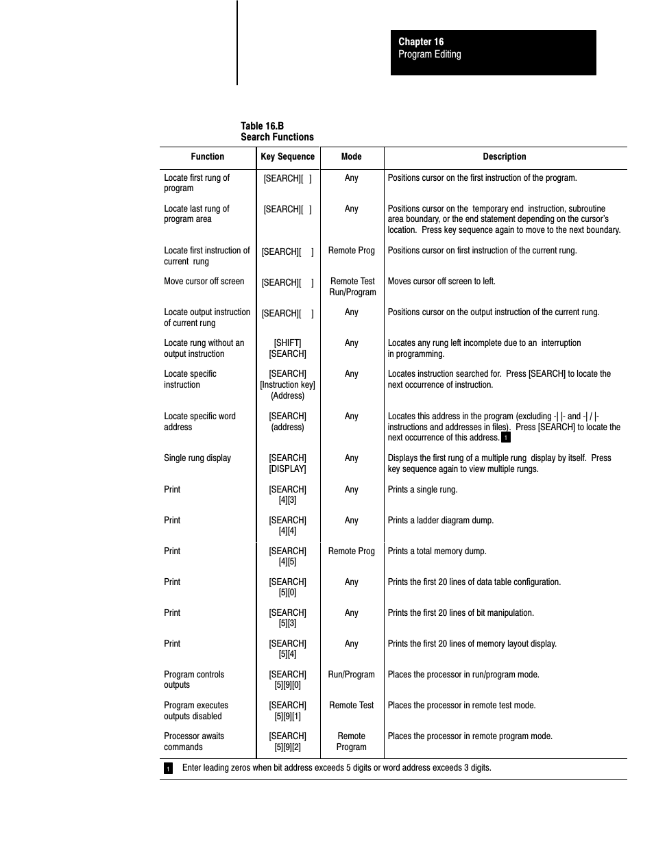 Rockwell Automation 1772-LS_LSP,D17726.8.6 PROG/OPER MANUAL-MINI PLC-2/05 User Manual | Page 184 / 289