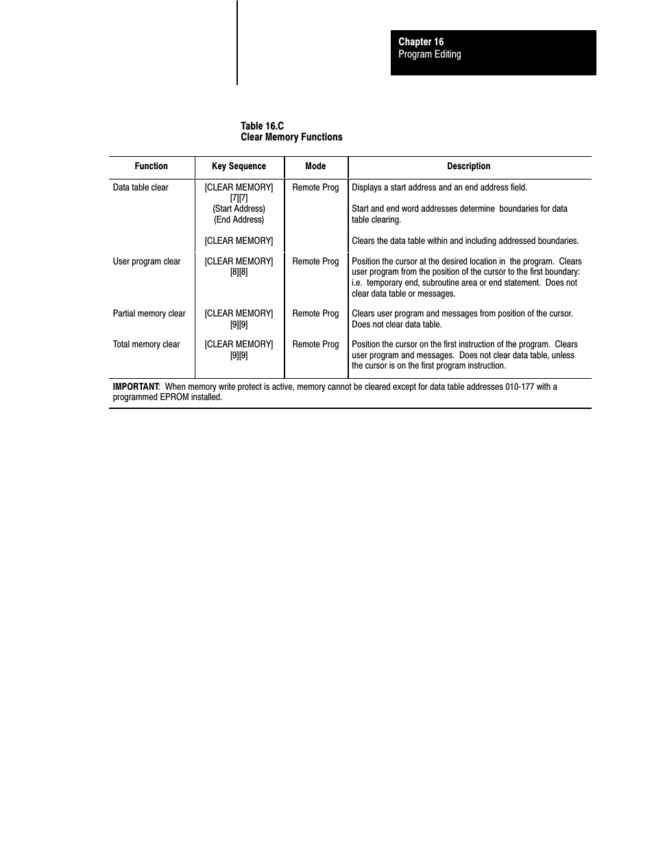 Rockwell Automation 1772-LS_LSP,D17726.8.6 PROG/OPER MANUAL-MINI PLC-2/05 User Manual | Page 188 / 289