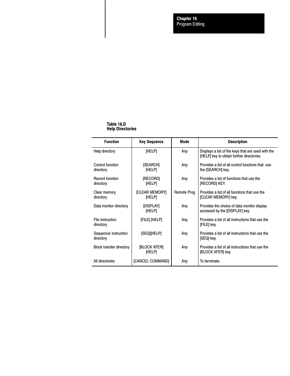 Rockwell Automation 1772-LS_LSP,D17726.8.6 PROG/OPER MANUAL-MINI PLC-2/05 User Manual | Page 190 / 289