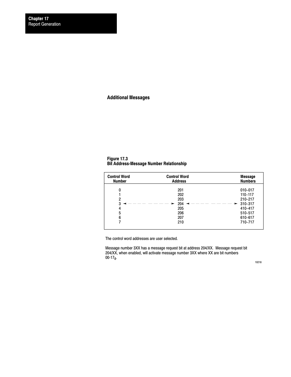 Rockwell Automation 1772-LS_LSP,D17726.8.6 PROG/OPER MANUAL-MINI PLC-2/05 User Manual | Page 198 / 289