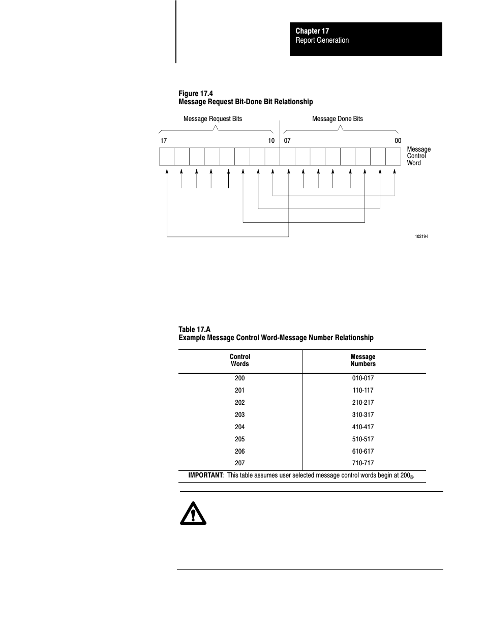 Rockwell Automation 1772-LS_LSP,D17726.8.6 PROG/OPER MANUAL-MINI PLC-2/05 User Manual | Page 199 / 289