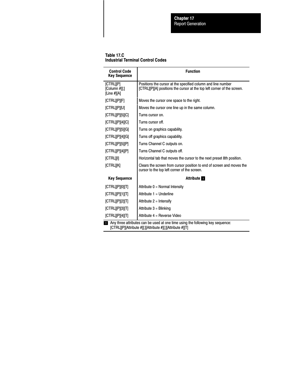 Rockwell Automation 1772-LS_LSP,D17726.8.6 PROG/OPER MANUAL-MINI PLC-2/05 User Manual | Page 201 / 289