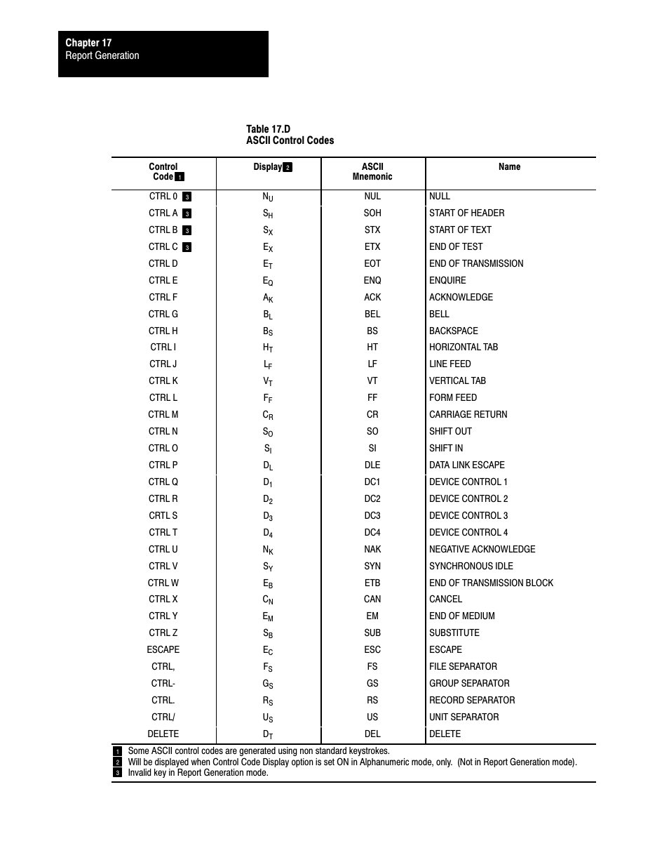 Rockwell Automation 1772-LS_LSP,D17726.8.6 PROG/OPER MANUAL-MINI PLC-2/05 User Manual | Page 202 / 289