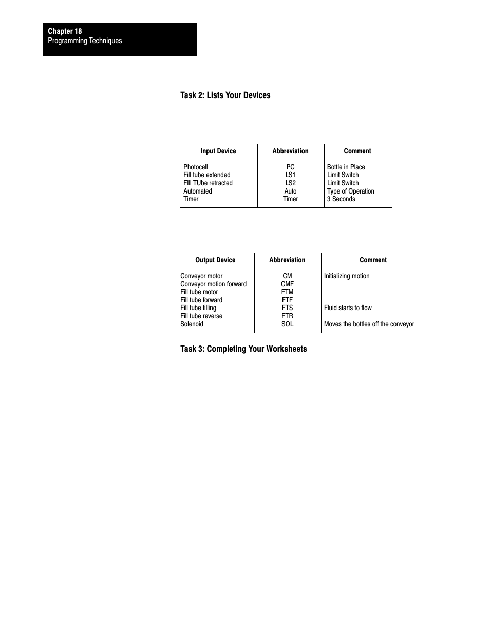 Rockwell Automation 1772-LS_LSP,D17726.8.6 PROG/OPER MANUAL-MINI PLC-2/05 User Manual | Page 218 / 289