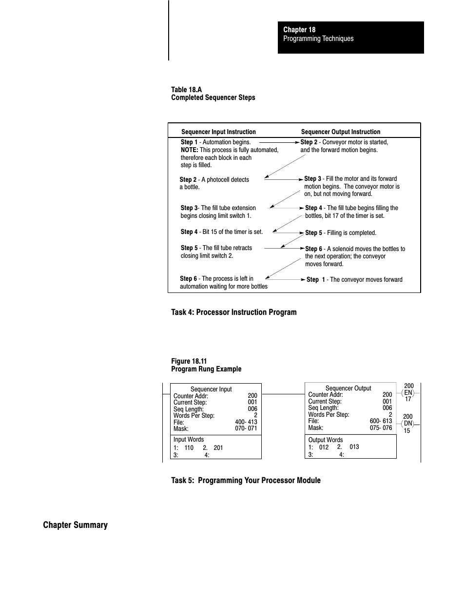 Chapter summary | Rockwell Automation 1772-LS_LSP,D17726.8.6 PROG/OPER MANUAL-MINI PLC-2/05 User Manual | Page 221 / 289