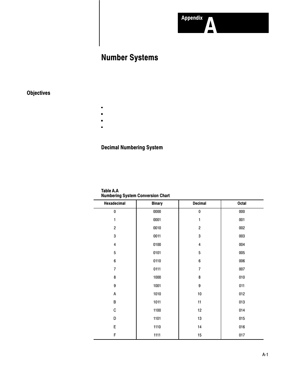 1772-6.8.6, a - number systems, Number systems | Rockwell Automation 1772-LS_LSP,D17726.8.6 PROG/OPER MANUAL-MINI PLC-2/05 User Manual | Page 231 / 289