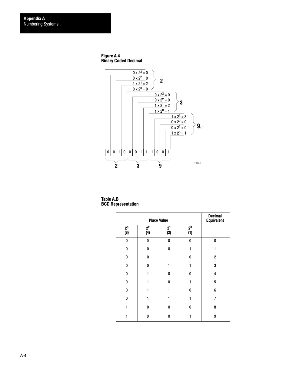 Rockwell Automation 1772-LS_LSP,D17726.8.6 PROG/OPER MANUAL-MINI PLC-2/05 User Manual | Page 234 / 289