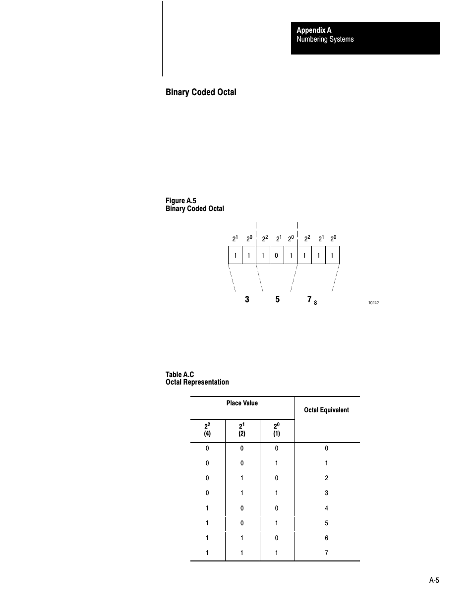 Binary coded octal | Rockwell Automation 1772-LS_LSP,D17726.8.6 PROG/OPER MANUAL-MINI PLC-2/05 User Manual | Page 235 / 289