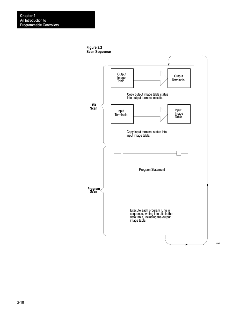 Rockwell Automation 1772-LS_LSP,D17726.8.6 PROG/OPER MANUAL-MINI PLC-2/05 User Manual | Page 24 / 289