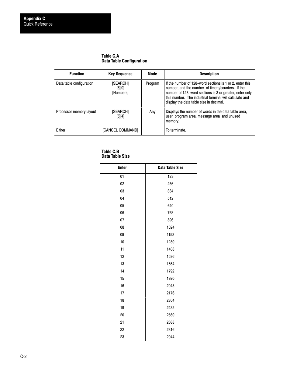 Rockwell Automation 1772-LS_LSP,D17726.8.6 PROG/OPER MANUAL-MINI PLC-2/05 User Manual | Page 258 / 289