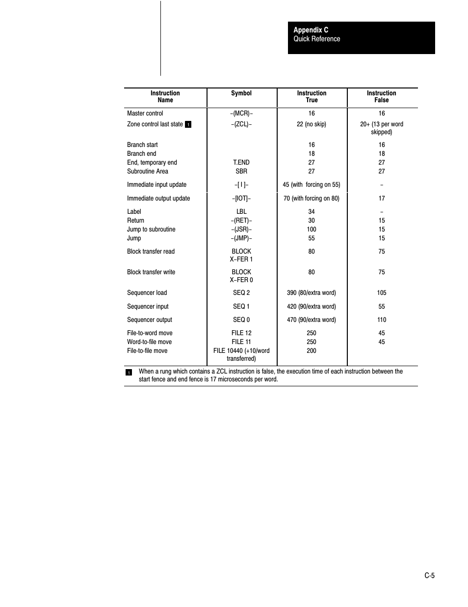 Rockwell Automation 1772-LS_LSP,D17726.8.6 PROG/OPER MANUAL-MINI PLC-2/05 User Manual | Page 261 / 289