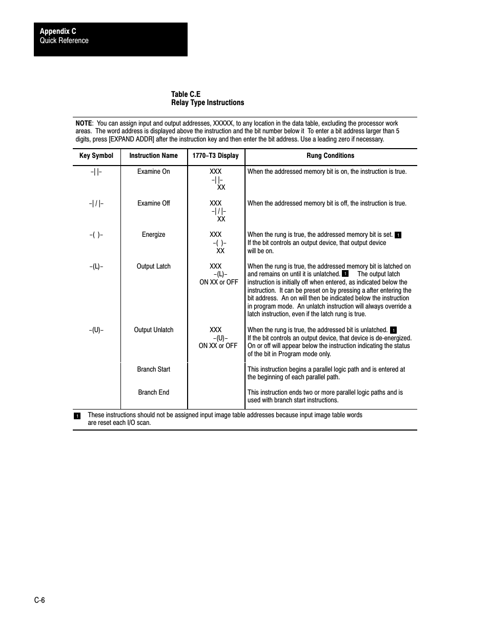 Rockwell Automation 1772-LS_LSP,D17726.8.6 PROG/OPER MANUAL-MINI PLC-2/05 User Manual | Page 262 / 289