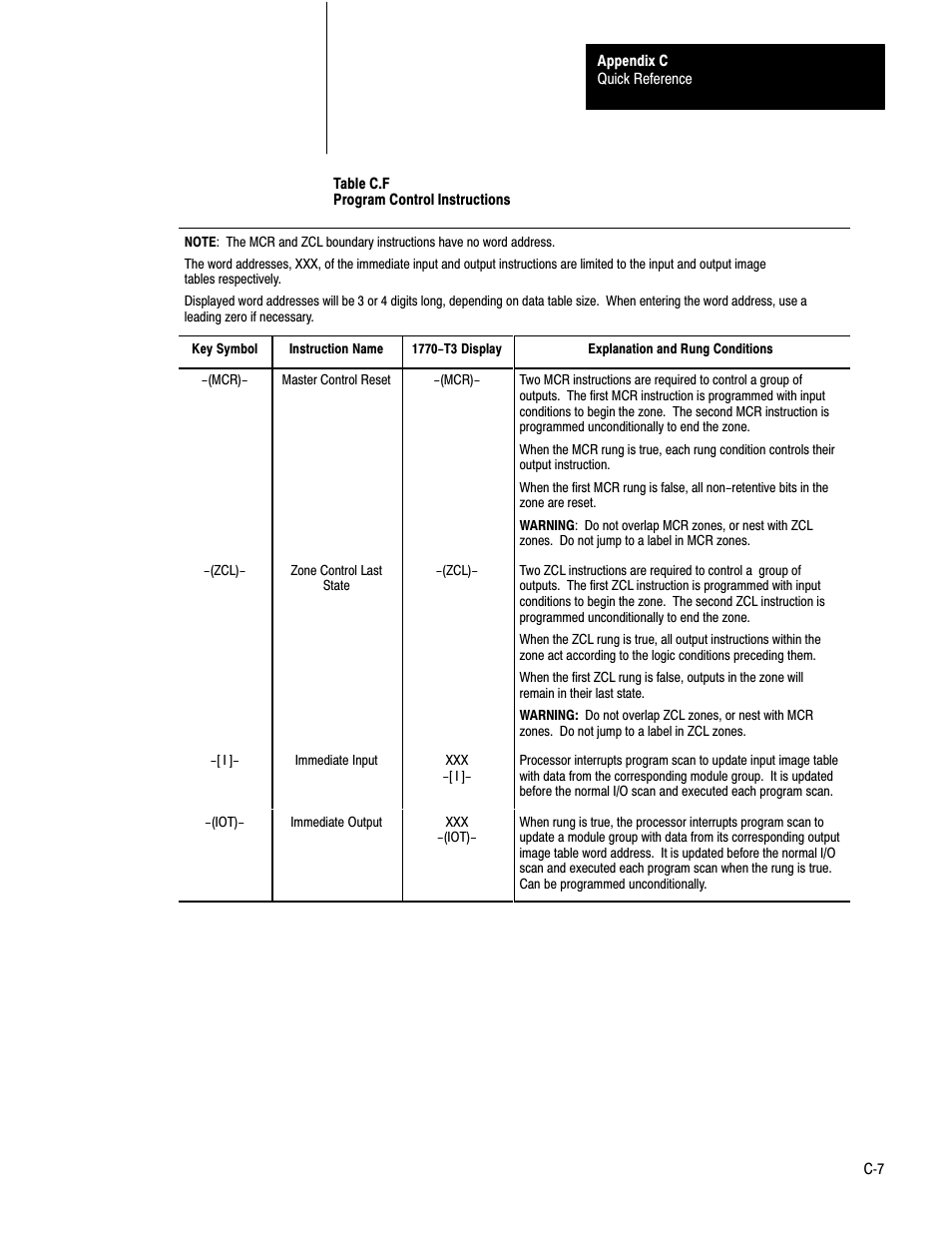 Rockwell Automation 1772-LS_LSP,D17726.8.6 PROG/OPER MANUAL-MINI PLC-2/05 User Manual | Page 263 / 289