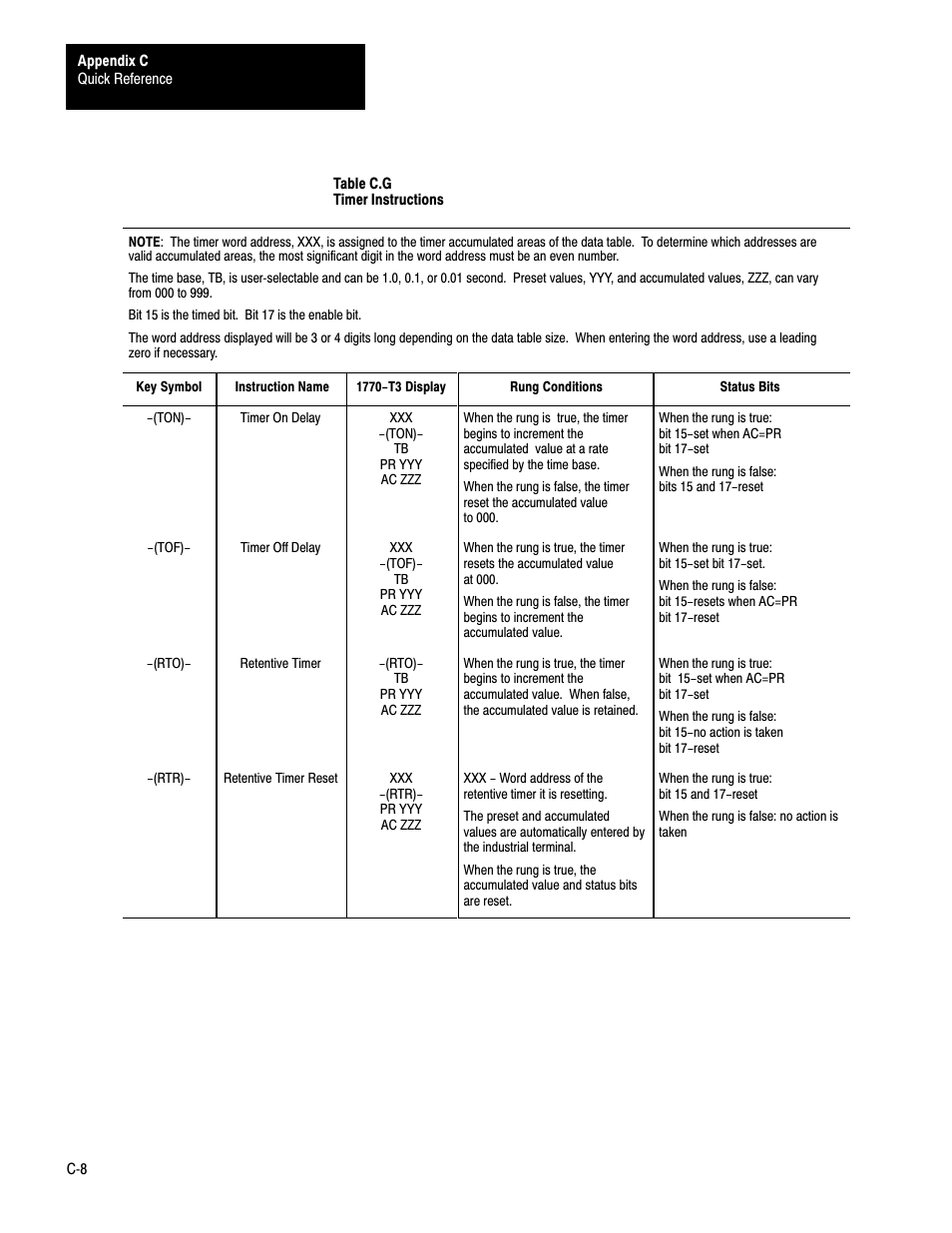 Rockwell Automation 1772-LS_LSP,D17726.8.6 PROG/OPER MANUAL-MINI PLC-2/05 User Manual | Page 264 / 289