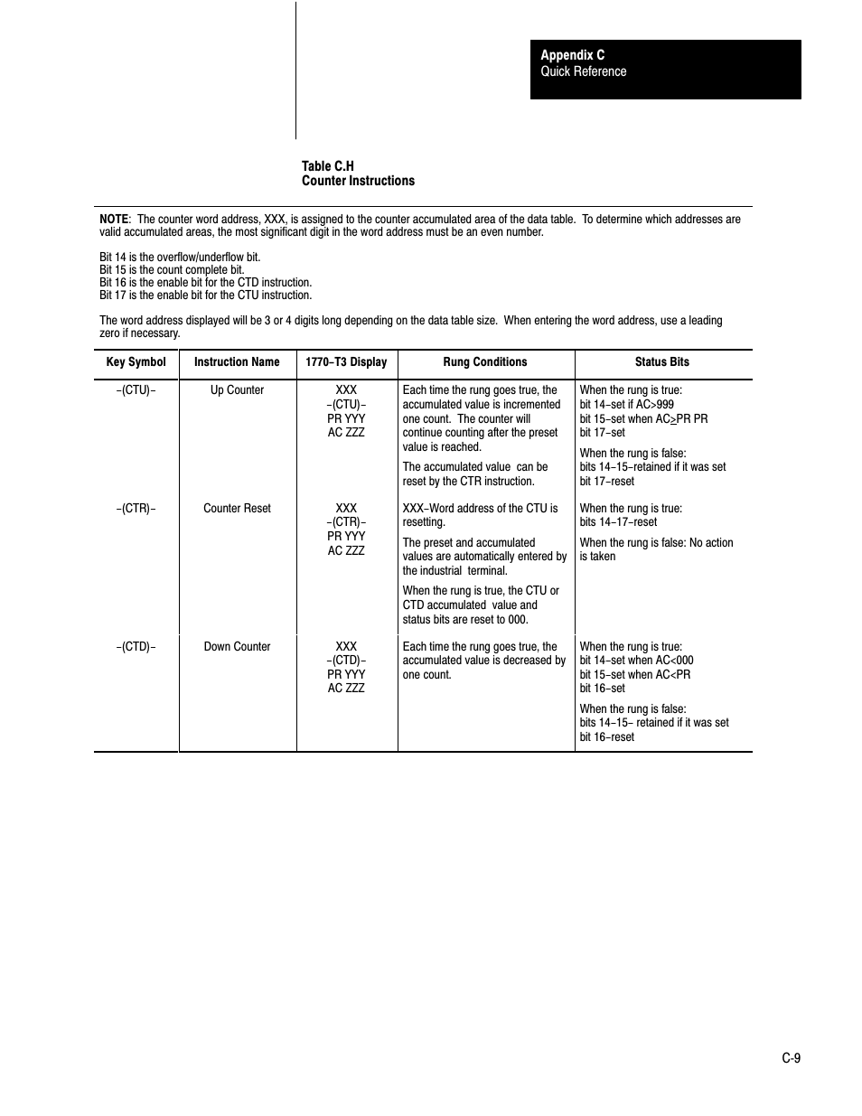 Rockwell Automation 1772-LS_LSP,D17726.8.6 PROG/OPER MANUAL-MINI PLC-2/05 User Manual | Page 265 / 289